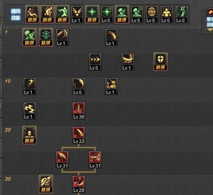 dnf剑魔加点，50、60、70级技能怎么点？-dnf85剑魔刷图加点