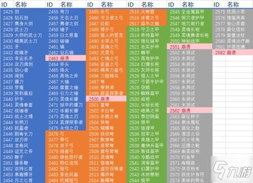 dnf武器成长属性怎么提升？-dnf书籍