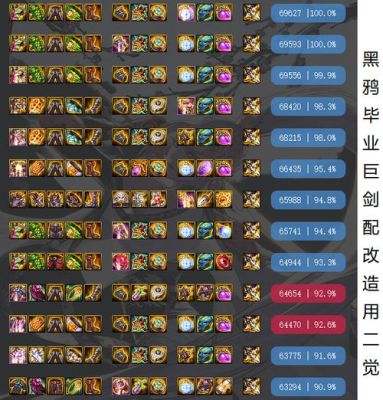 剑帝怎么搭配永恒不息之路？-dnf沙漏
