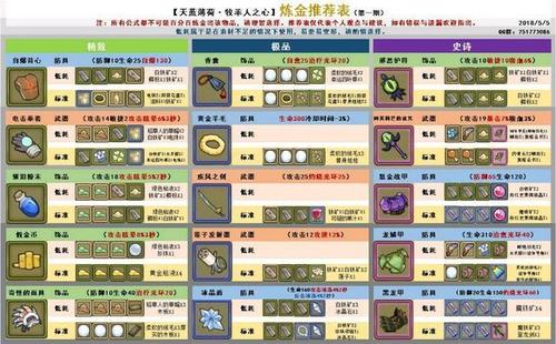 牧羊人之心鼠娘用什么？-dnf鼠标娘