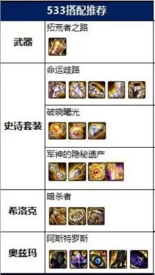 DNF蓝拳怎么堆幻影化身，能源套与石拳套数据对比？-dnf海神肩