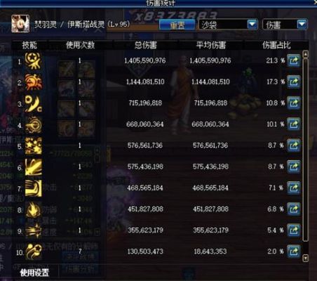 dnf元素增幅什么属性？-dnf湮灭黑洞