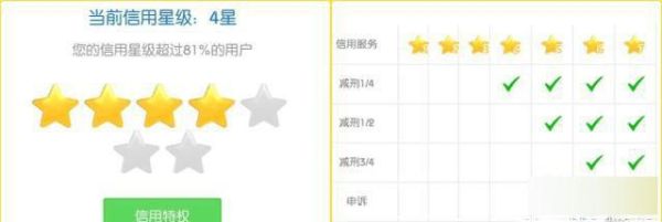 dnf封365天怎么减刑？-dnf申请减刑