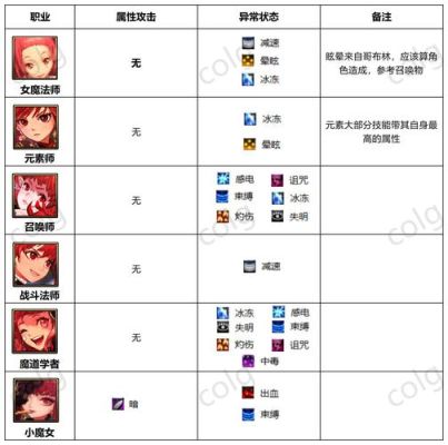 DNF有什么可以解除异常状态的药说全部，冷却时间少点的？-dnf破解吧