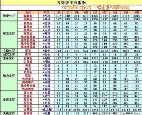 天龙八部明教制作50点的冰抗怎么作要什么材料？-dnf冰抗药