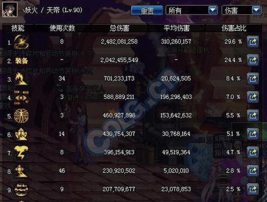 dnf无尽套怎么升级？-dnf无尽升