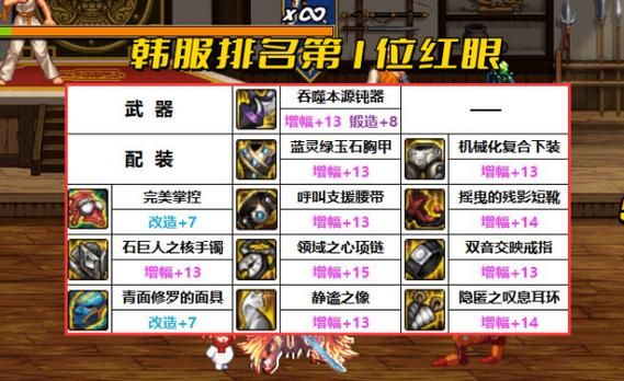 DNF白手时间引导什么装备好-dnf周末双倍