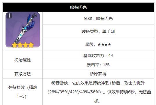 原神暗巷闪光单手剑怎么获得？-dnf许愿闪光