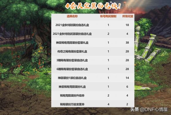 DNF金秋花篮多少个凭证换跨界石？-dnf花篮更新