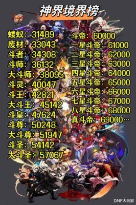至尊神殿陆鸣境界划分？-极武帝dnf