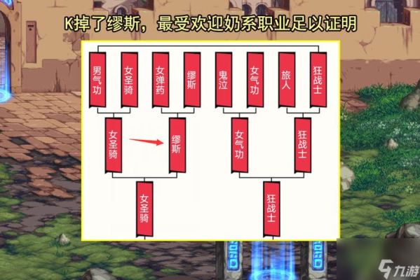 dnf什么职业能分解出生命之水？-dnf生命之水