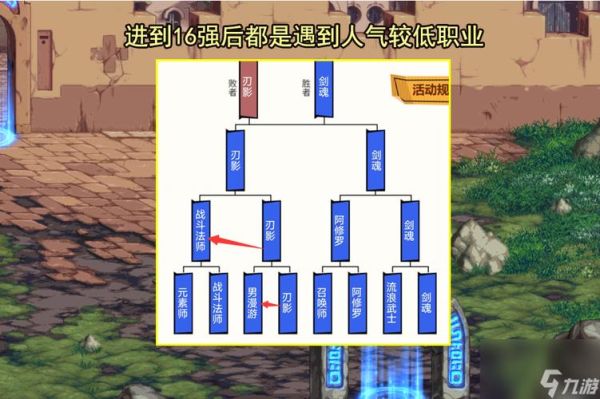 dnf什么职业能分解出生命之水？-dnf生命之水