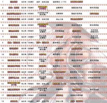 dnf2021配置要求？-dnf主r