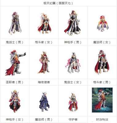 dnf天空是必须要一套才有特效么？-dnf新套装