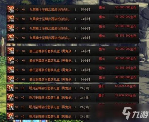 dnf一年的四个礼包，价格分别为多少?里面有什么东西？-dnf游戏物价