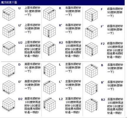 魔方调边公式？-dnf计时器
