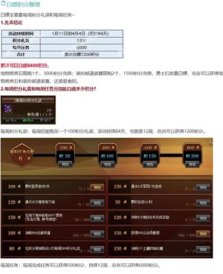 dnf商城积分多久清零？-dnf每日积分上限