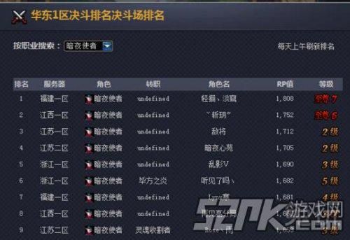 DNF忍者实力怎么样？-dnf忍者厉害吗