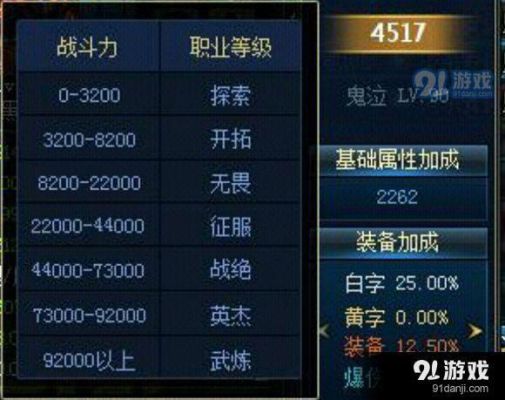 请问DNF中战力是怎么计算的？-dnf战力值等级