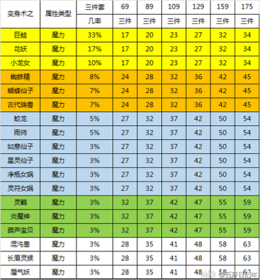 09法系什么门派厉害？-dnf法系一哥
