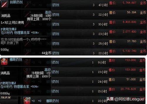 dnf怎么提高普通伤害？-dnf如何提高伤害