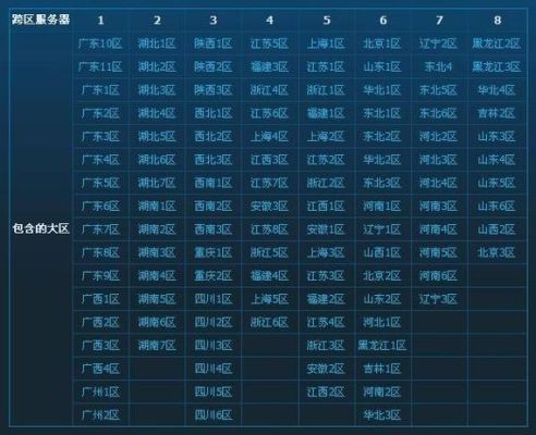 dnf跨几跨几是怎么分的？-dnf跨一pk