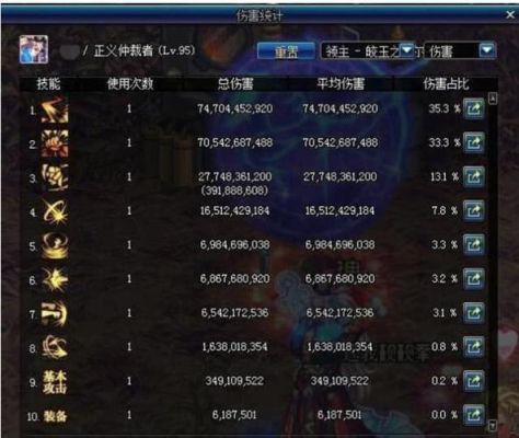 dnf红眼白字多少合适？-dnf白字最高多少