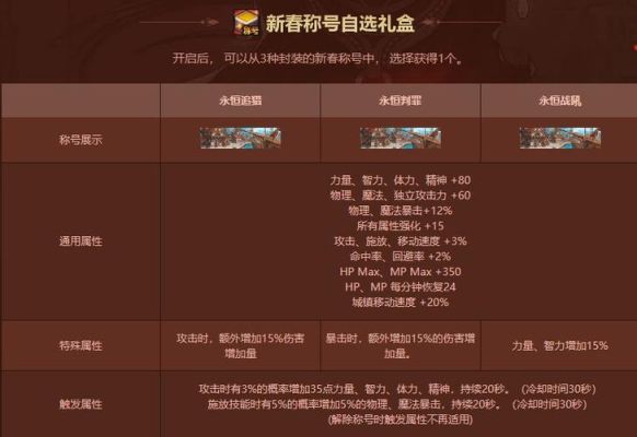 dnf红眼白字多少合适？-dnf白字最高多少