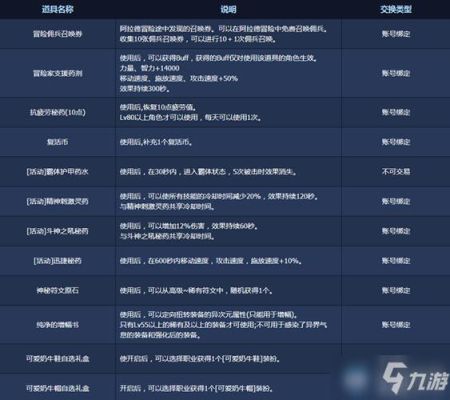 dnf团本刷新时间2021？-dnf打团日期