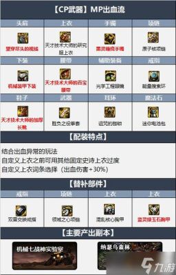 DNF武神异界装备选择？-dnf武神土豪装备