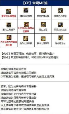 DNF武神异界装备选择？-dnf武神土豪装备