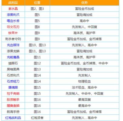 地下城堡2源之铠属性？-dnf魔界裂缝血量