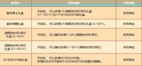 天天酷跑集结吧勇士怎么获得勇士之盾？-dnf养勇士奖励