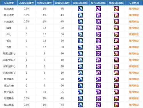 所有属强28的宝珠叫什么？-dnf属性宝珠大全