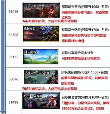 目的与动力的区别？-dnf援助力改版