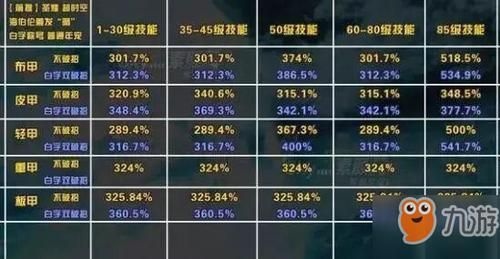 铁马套升级后什么属性？-dnf铁马套搭配