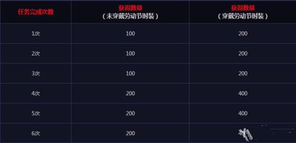 侦探助理怎么选出来的？-dnf助理侦探在那