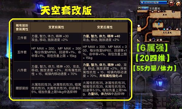 Dnf鬼泣时装的属性应该怎么选啊？-dnf鬼泣时装搭配