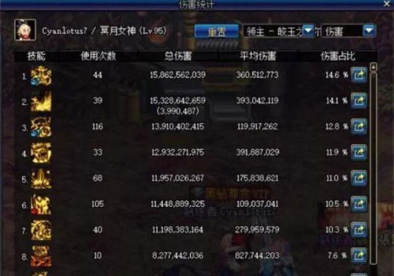 dnf自强什么意思？-低配玩dnf