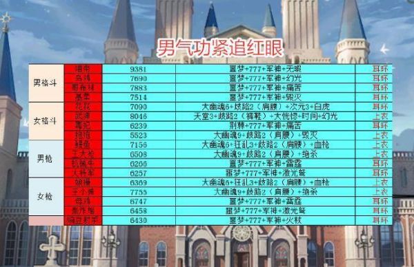 dnf2021最强职业排名？-dnf国服新职业