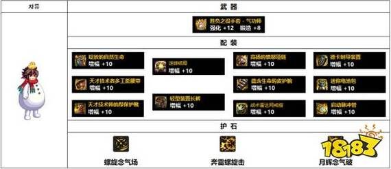 男气功装备流派自选礼盒怎么选？-dnf男气功毕业装备