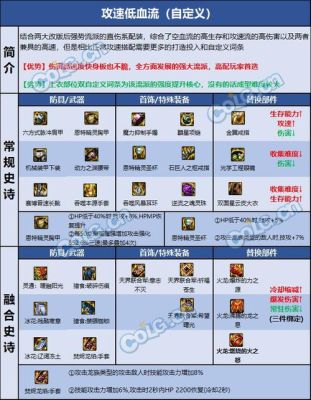 男气功装备流派自选礼盒怎么选？-dnf男气功毕业装备