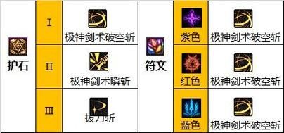 地下城与勇士剑魂守护珠怎么选择？-dnf剑神守护珠