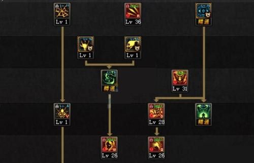 anima死灵法师加点？-dnf死灵术士pk加点