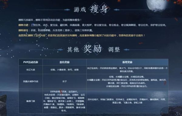 天龙八部地宫做代练能赚钱吗？-dnf代练赚钱么