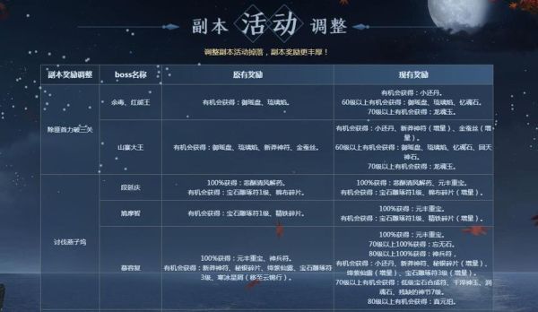 天龙八部地宫做代练能赚钱吗？-dnf代练赚钱么