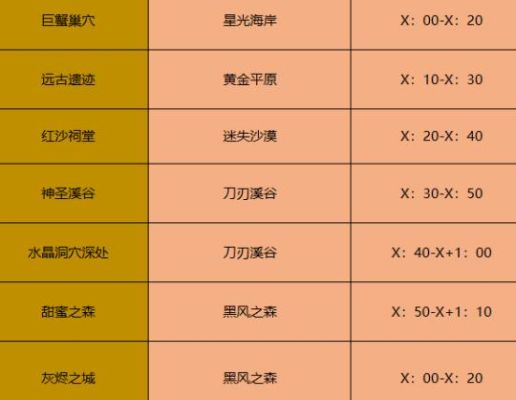 巨龙意志怎么合成？-dnf卡淬炼方法