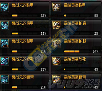 红眼深邃深渊首选哪件？-dnf红眼刷深渊技巧