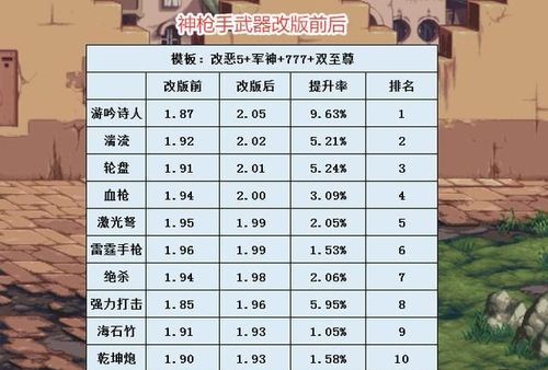 dnf神枪手手炮排行榜？-dnf神枪手史诗武器