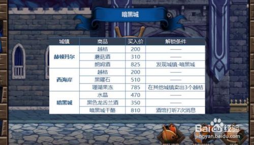 dnf战斗力划分？-dnf战斗力低